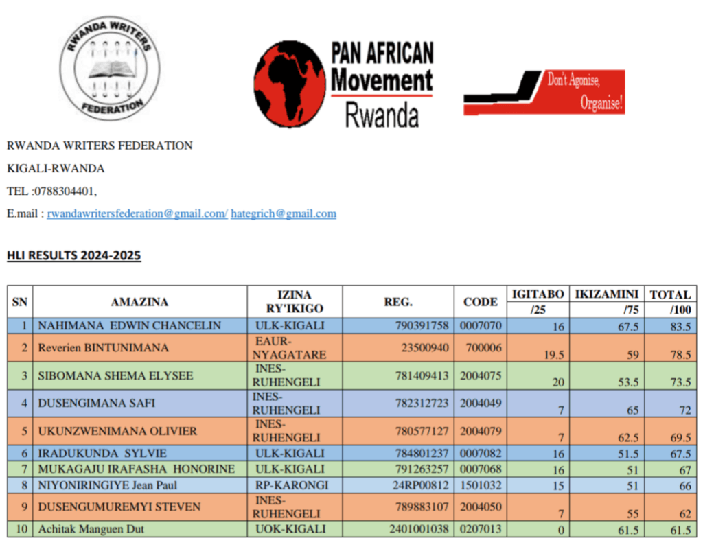 Abanyeshuri 20 ba mbere babaye indashyikirwa mu marushanwa yo gusoma no kwandika ibitabo.png